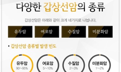 땡큐서울의원 - [이은정 원장] 갑상선암의 증상과 진단 과정