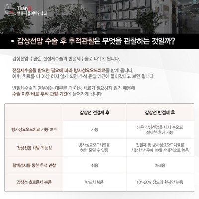 땡큐서울의원 - 갑상선암수술 후 추적관찰