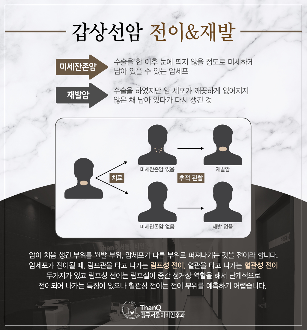 땡큐서울의원 - [땡큐서울의원 갑상선클리닉_ 하정훈 원장 의학칼럼] 갑상선암 전이, ‘착한 암’이라는 방심이 부르는 위험