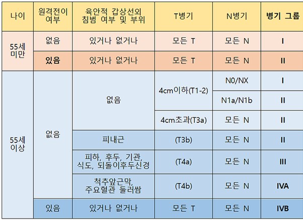 땡큐서울의원 - [땡큐서울의원 갑상선클리닉_ 송영기 원장 의학칼럼]  완치를 향한 분화 갑상선암 수술 후 추적관리 필수 수칙