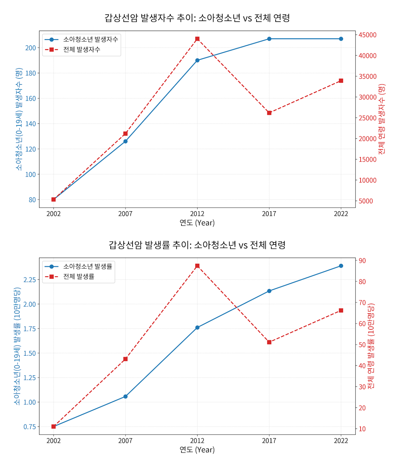 땡큐서울의원 - [月刊 갑상선 vol.6] 소아청소년 갑상선암 (안 아픈 목멍울이 만져지면 초음파검사 받으세요) (2026년 01월)