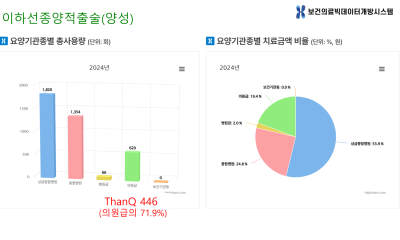 땡큐서울의원 - [月刊 두경부 vol.9] 원장님은 이하선 종양 수술 경험이 좀 있으세요? (2026년 04월)