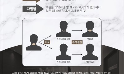 땡큐서울의원 - [땡큐서울의원 갑상선클리닉_ 송영기 원장 의학칼럼] 분화 갑상선암 수술 후 추적관리, 완치 이후가 더 중요하다