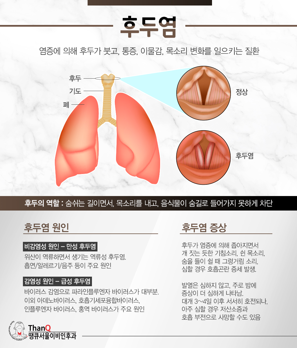 797d9058900f35419ec3f63bc20de3dc_1789347857_6018.jpg 땡큐서울의원 - 쉰 목소리가 2주 이상 계속된다면 무엇을 확인해야 할까