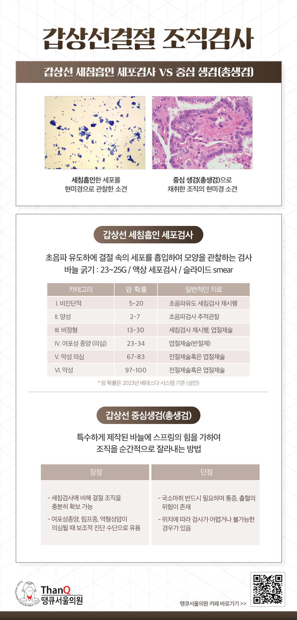 땡큐서울의원 - [땡큐서울의원 갑상선클리닉_ 강영 원장 의학칼럼] 갑상선 양성결절, 꼭 수술해야 할까? 고주파 치료가 필요한 경우
