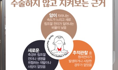 땡큐서울의원 - [땡큐서울의원 갑상선클리닉_ 하정훈 원장 의학칼럼] 갑상선암 진단을 받으면 모두 수술해야 할까